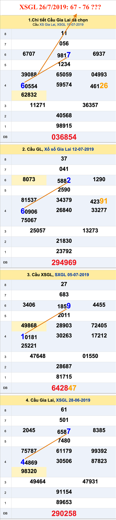 Tham khao an so XSGL 26-07-2019 Tham khao an so XSGL 26-07-2019